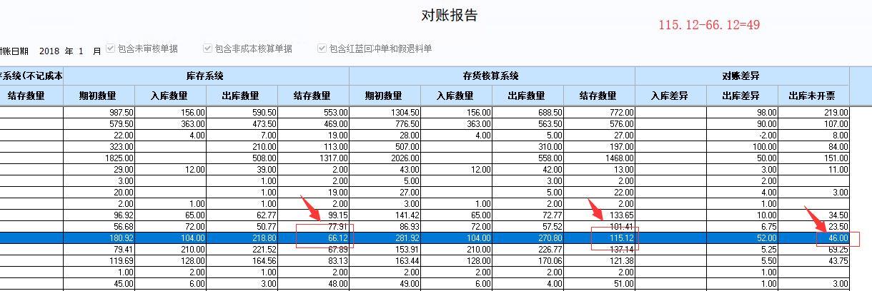 好用又简单的进销存软件
:免费金蝶软件出入库
