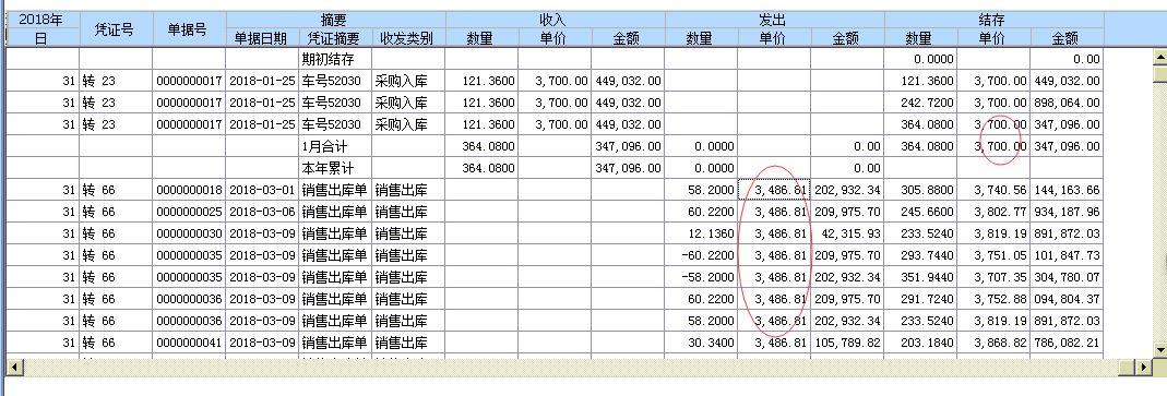 用友和金蝶进销存成本不致
:管家婆进销存软件好学吗
