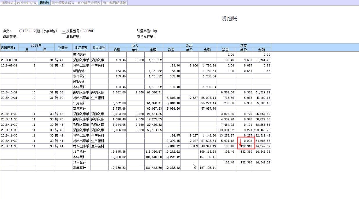 用友汽配行业