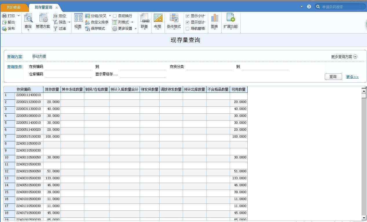 黑龙江金蝶云进销存诚信合作
:药企级商进销存能分析出什么
