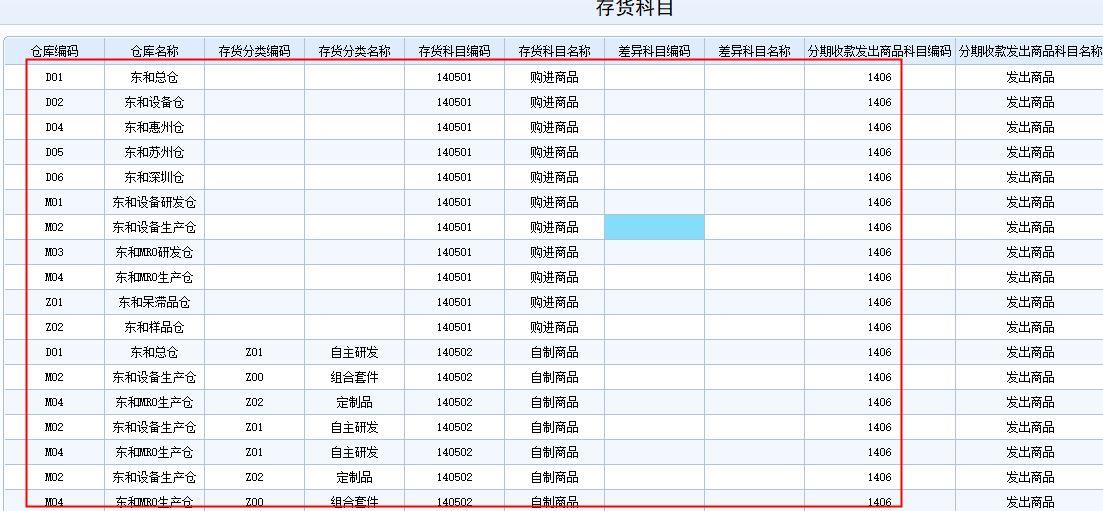 商业批发企业进销存实训题
:管家婆进销存好用还是用友
