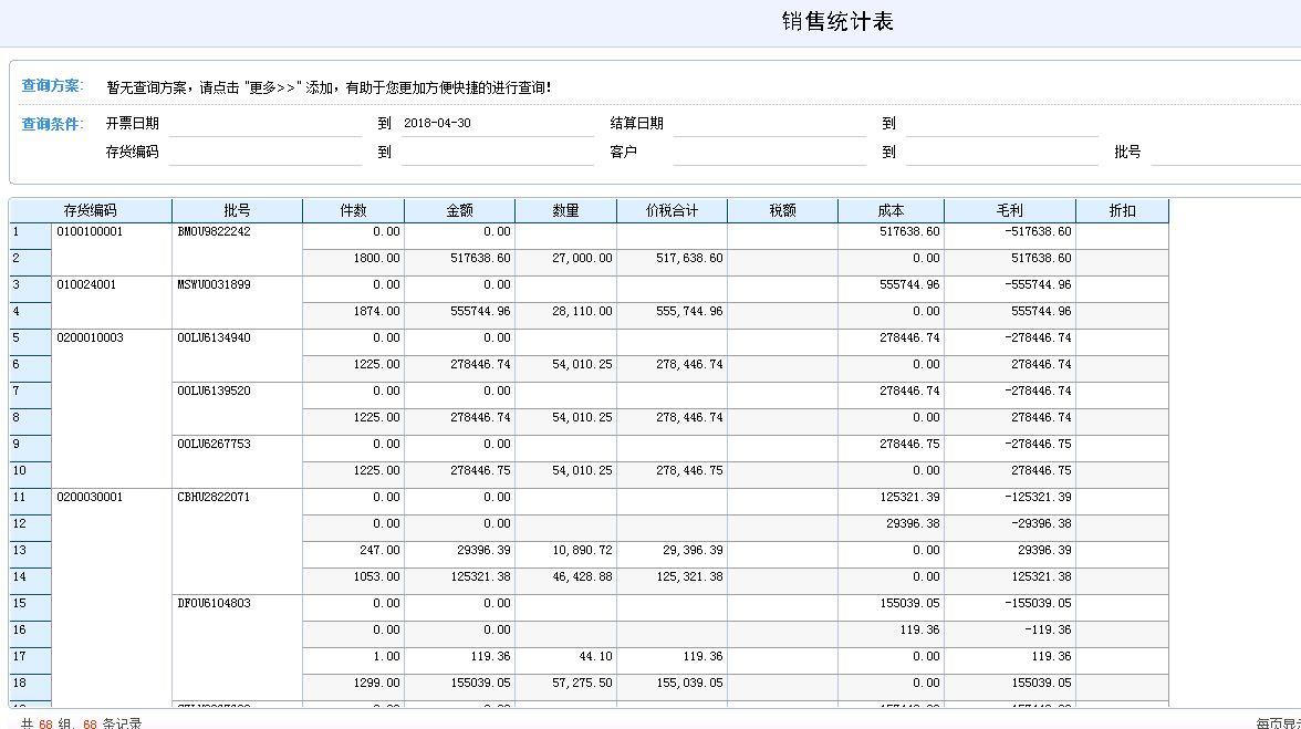 有什么软件可以统计进销存的
:进销存的企业有哪些
