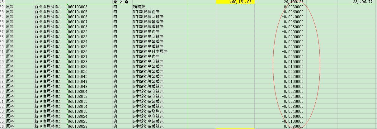 公司物资进销存
:免费进销存软件价钱多少
