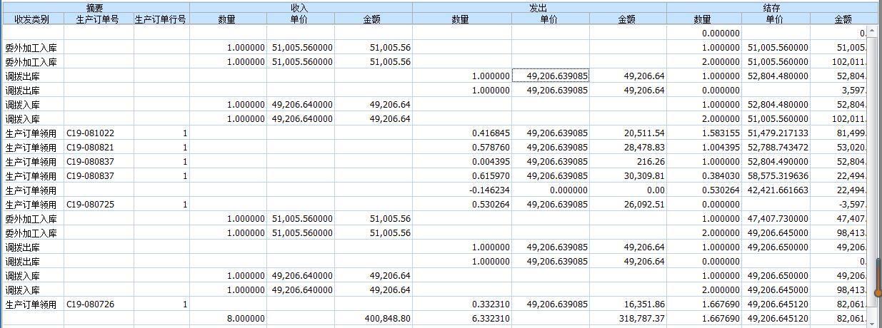 哪个免费的进销存好
:公司大米油进销存表
