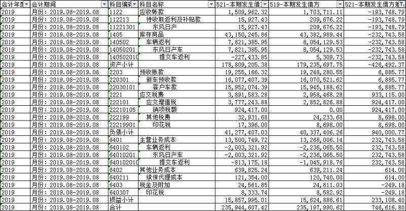 简单的库存进销存模板下载
:山西专业手机进销存
