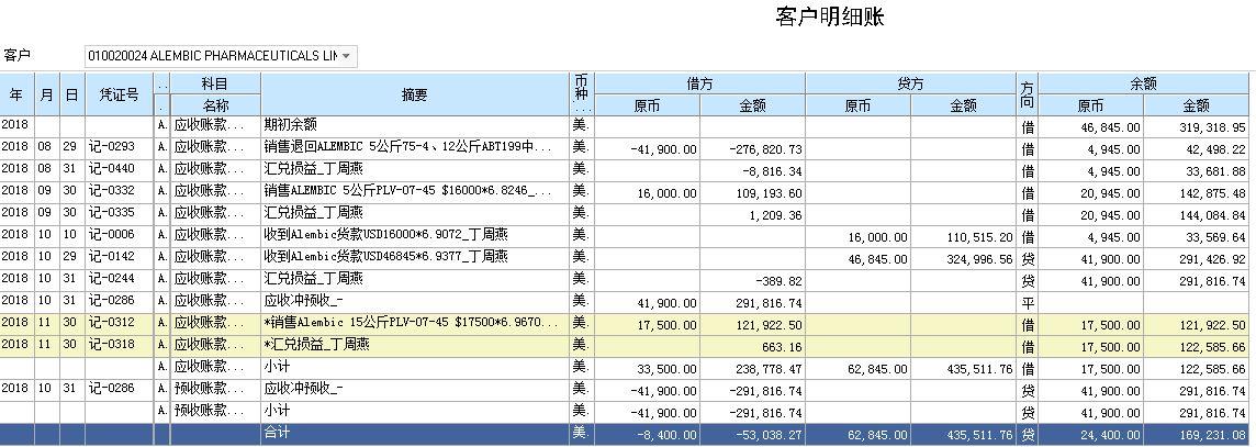 进销存系统卖给店铺多少钱
:加工企业的进销存表格
